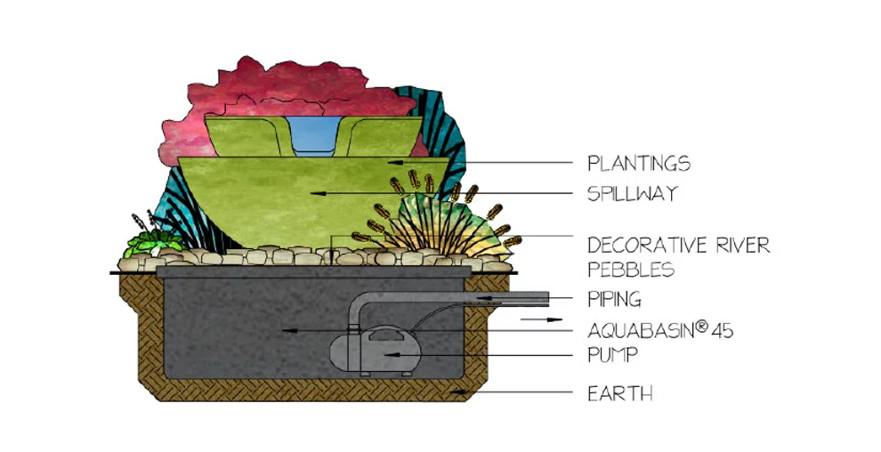 Decorative Water Features Manchester