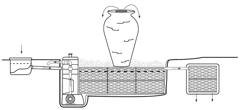 Rain Water Harvesting Manchester